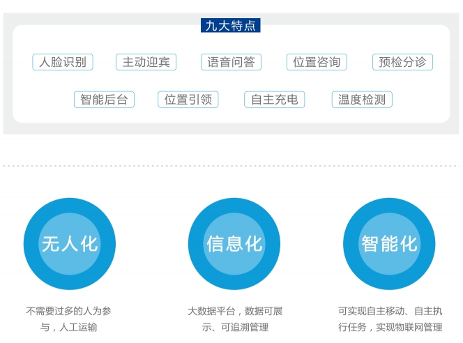 导诊机器人,智能导诊机器人集人工智能